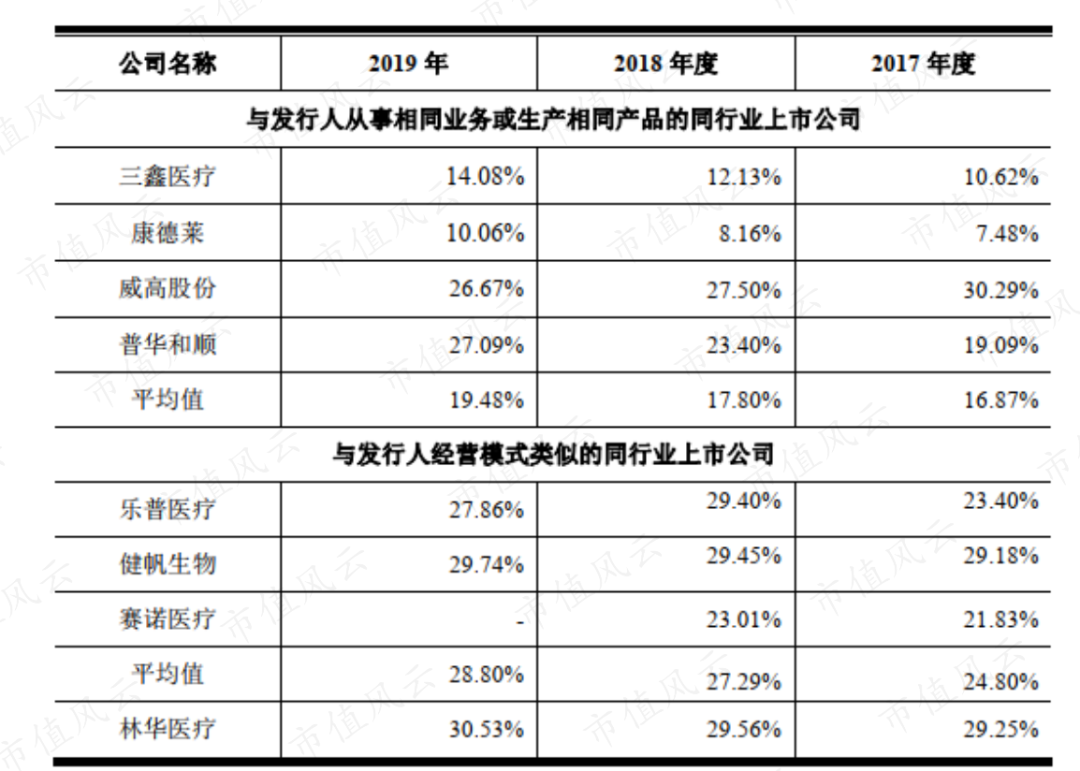 林华医疗怎么样三次上会仍被否！盲目并购频踩雷，林华医疗的核心优势是机器设备？_https://www.jmylbn.com_新闻资讯_第11张