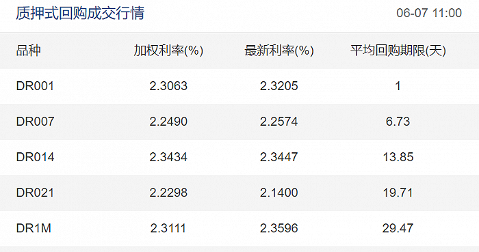 银行间流动性边际收敛，隔夜与七天利率再倒挂，资金面或在平稳中加大波动