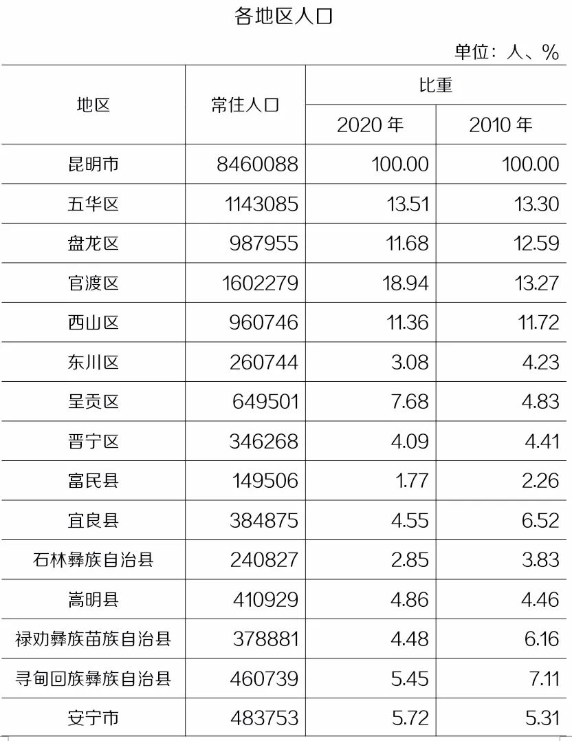 禄劝人口_禄劝县开展特困人员全面清理复核工作