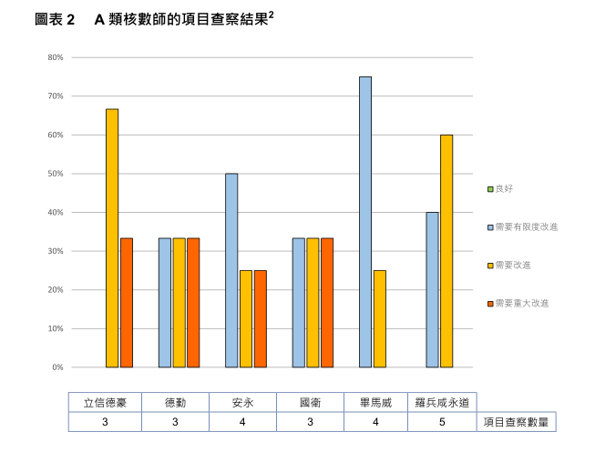 （图片来源：香港财务汇报局年度查察报告）