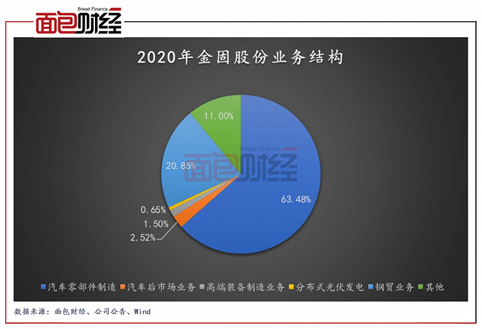 金固股份被问询：持续经营及偿债能力存疑