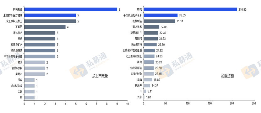 来源：私募通2021.5