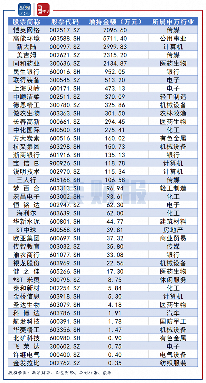 图5：2021年5月董监高及其关联人增持总金额排名靠前的公司