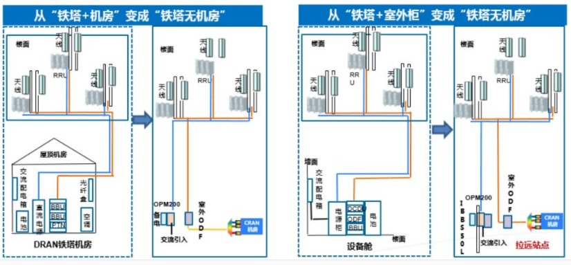 曲靖5g基站分布图图片