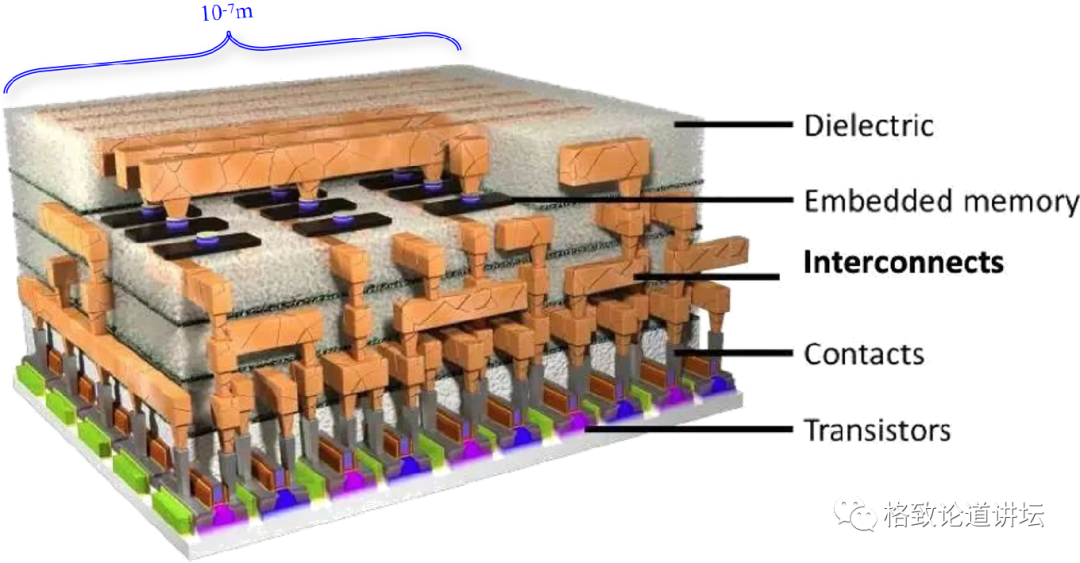 ic芯片内部结构图图片