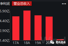 正川股份实控人被举报操纵股价，问题私募曾潜伏其中？