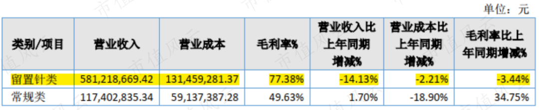 林华医疗怎么样三次上会仍被否！盲目并购频踩雷，林华医疗的核心优势是机器设备？_https://www.jmylbn.com_新闻资讯_第7张