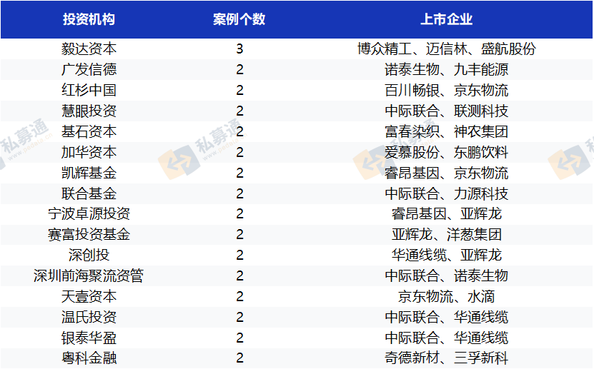 来源：私募通2021.5