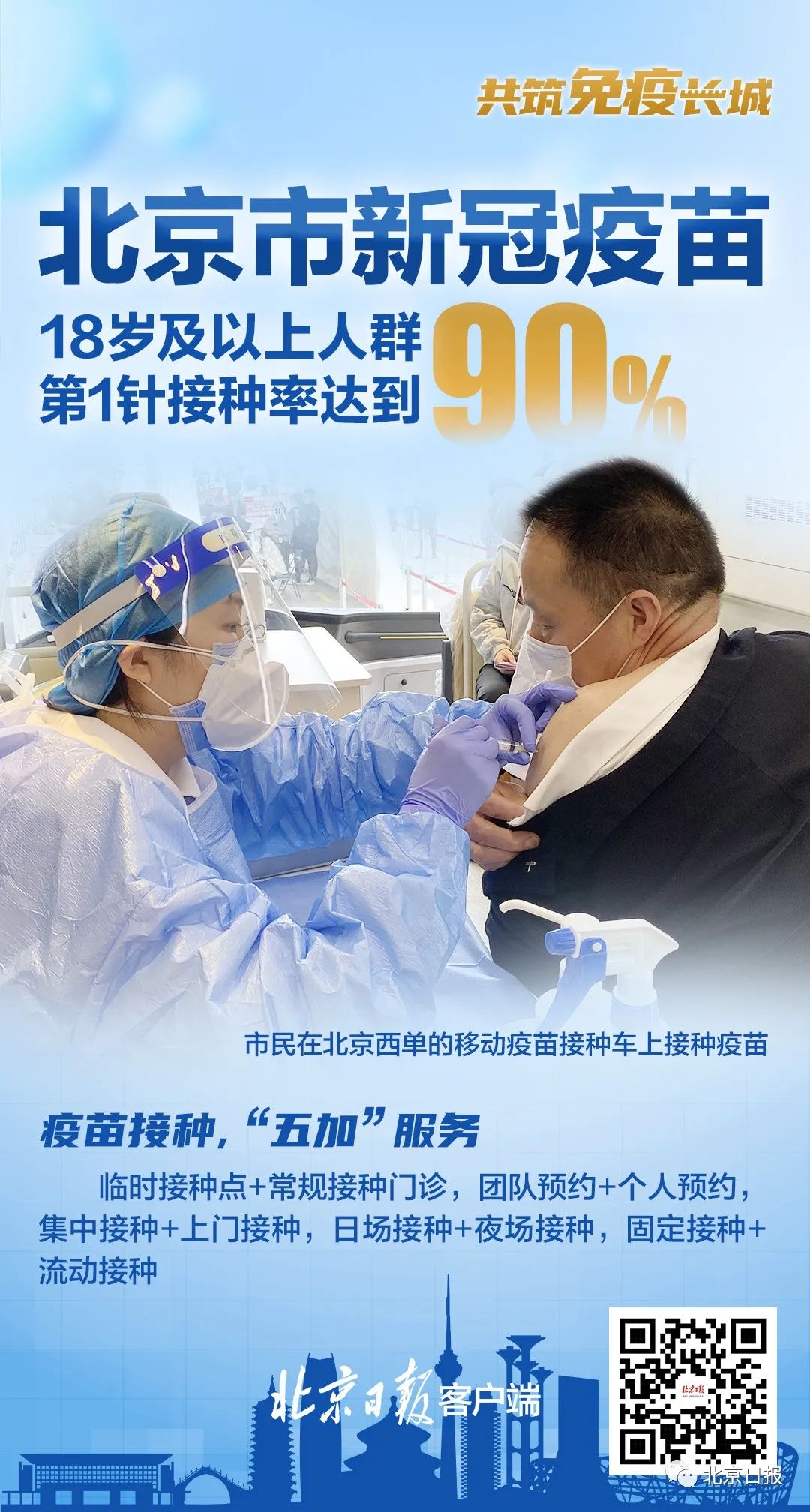 北京新冠疫苗第1针接种率达到90%!