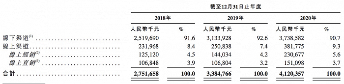 （图/卫龙招股书）