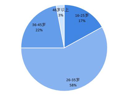中国独居人口_中国未来单身人口将超4亿!买房独居的女性:结婚不合算又麻烦