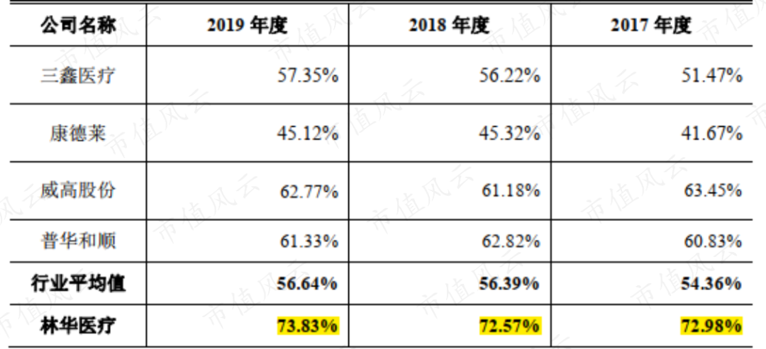 林华医疗怎么样三次上会仍被否！盲目并购频踩雷，林华医疗的核心优势是机器设备？_https://www.jmylbn.com_新闻资讯_第10张