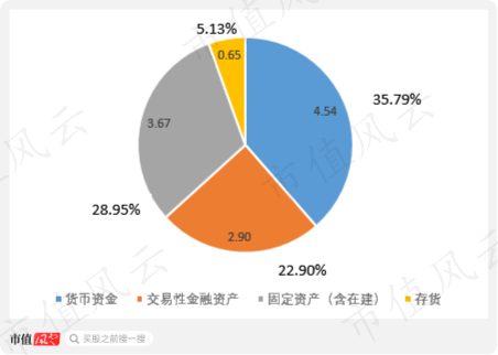 林华医疗怎么样三次上会仍被否！盲目并购频踩雷，林华医疗的核心优势是机器设备？_https://www.jmylbn.com_新闻资讯_第17张