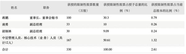 来源：公司公告