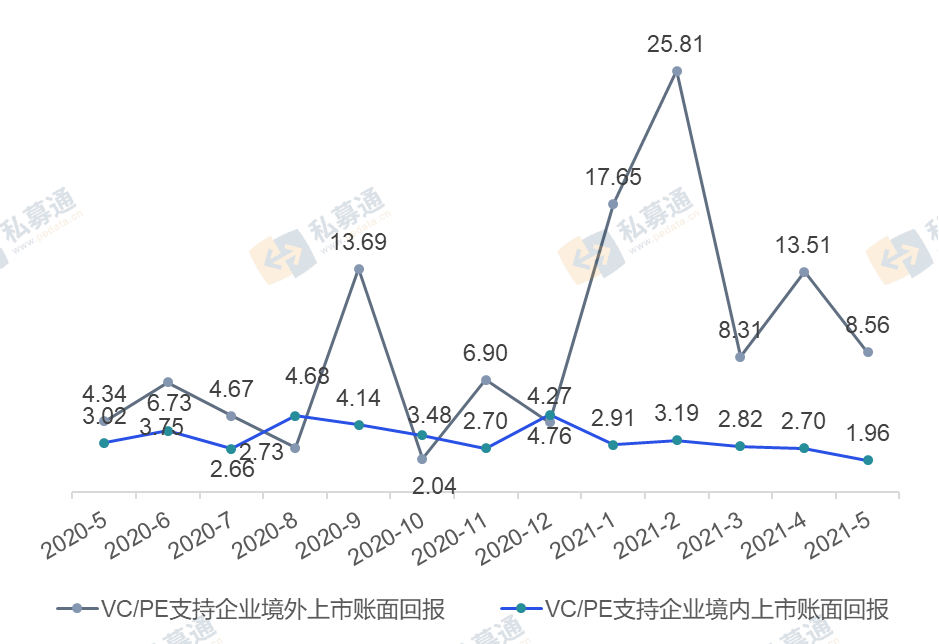来源：私募通2021.5