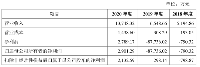 图片来源：公司公告