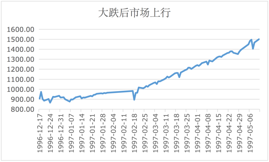 为什么过来人都告诉你：不要太在意短期涨跌！