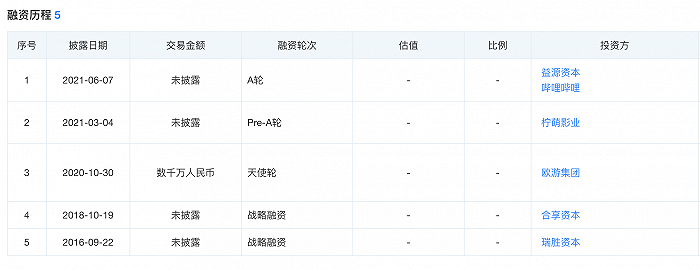 图片来源：天眼查App