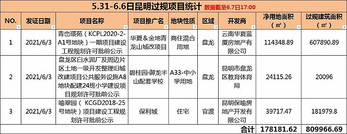 界面楼市昆明制图,数据来源:昆明市自然资源和规划局