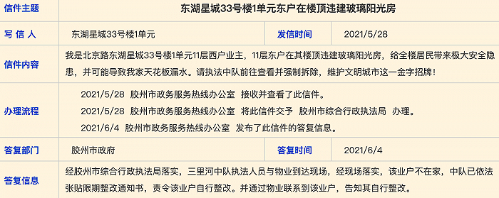 图片来源：青岛政务网