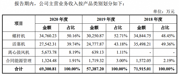 图片来源：招股书