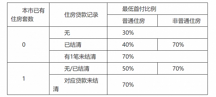 广州印发住房公积金个人购房贷款实施办法：增加不予贷款情形，防范贷款风险