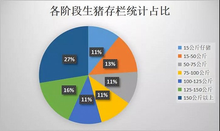 肥猪出不尽？猪价重回“8元时代”，分析师：下半年供需缺口尚存变数