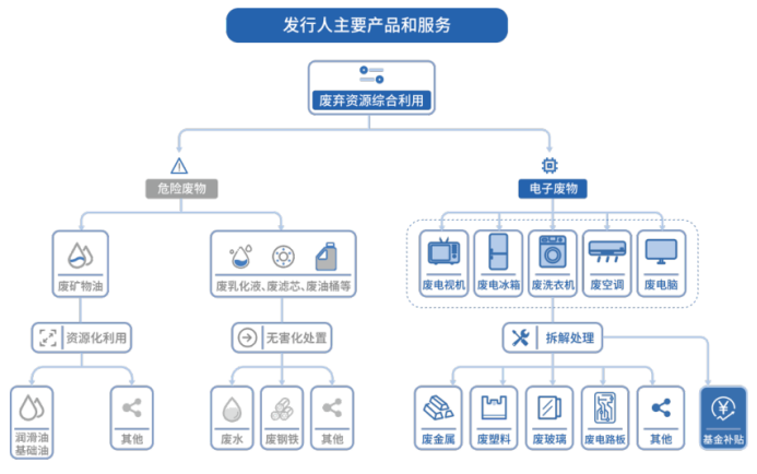 图/招股书