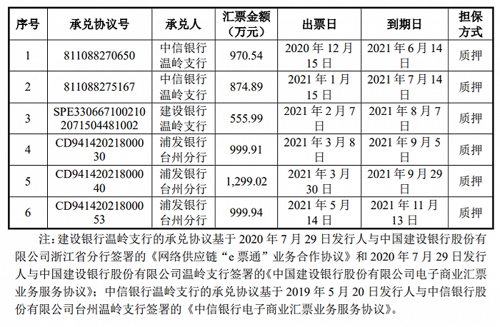 图片来源：招股书