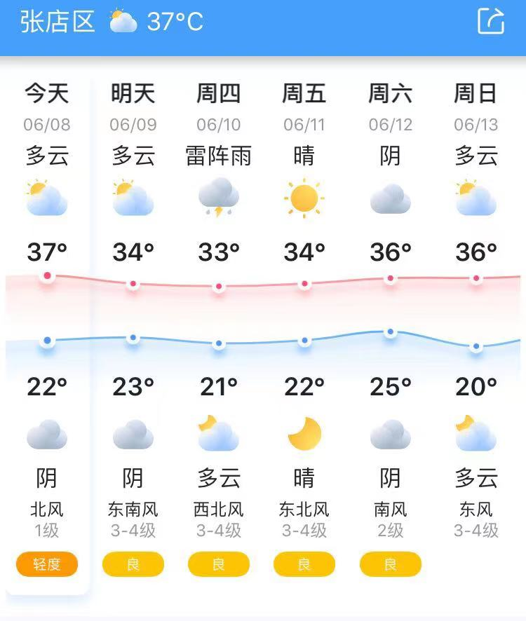 【明天天气】淄博天气预报