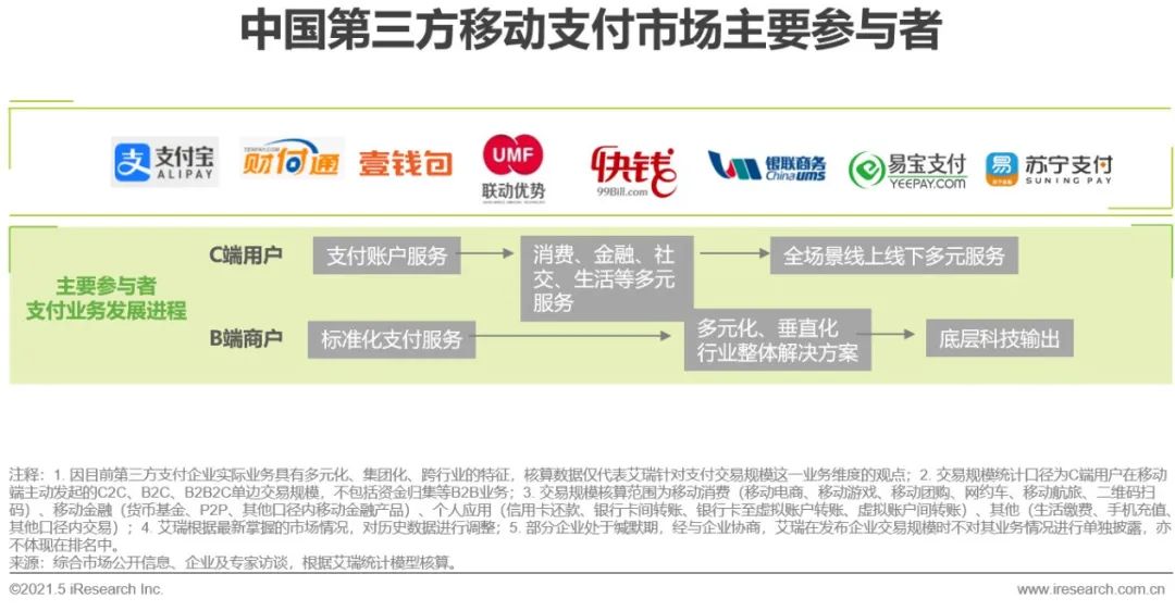 第三方支付代理商佣金体系的深层逻辑与效益分析 (第三方支付代理是什么意思)-初仟社区