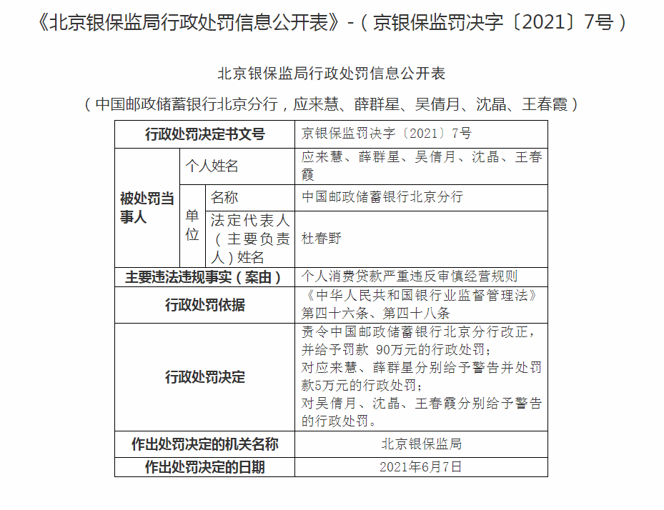 贷款违规入楼市，北京4家银行10名工作人员被罚