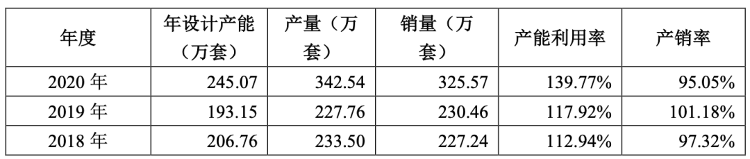 图/公司公告