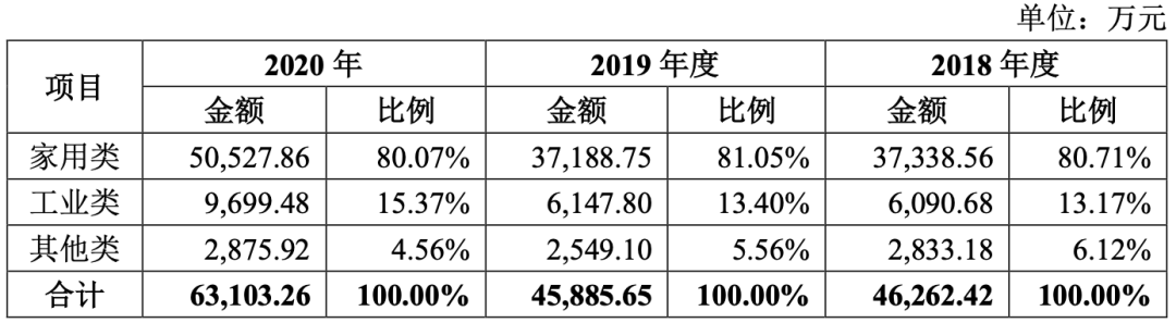 图/公司公告