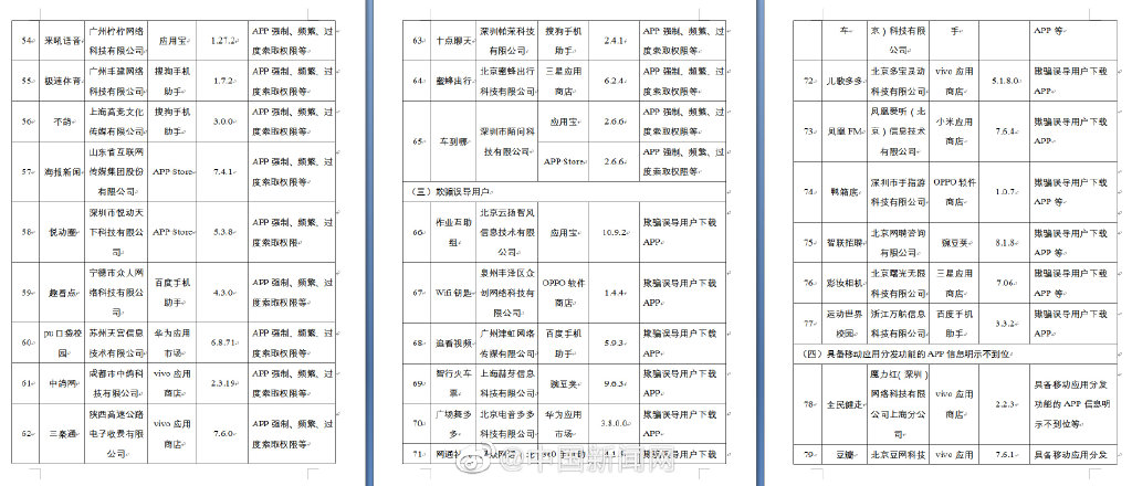 本文图均为微博@中国新闻网图