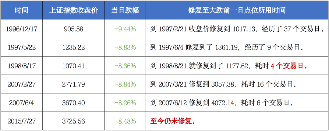 “为什么过来人都告诉你：不要太在意短期涨跌！