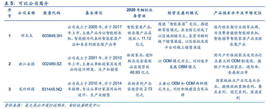 图/安信证券研报