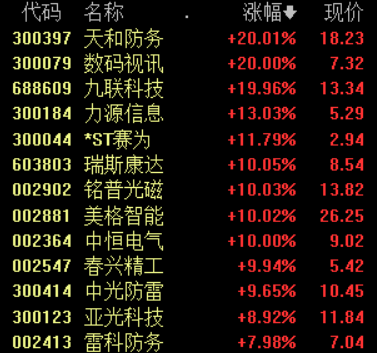 “5G三期招标集采即将启动 相关板块的春天来了？