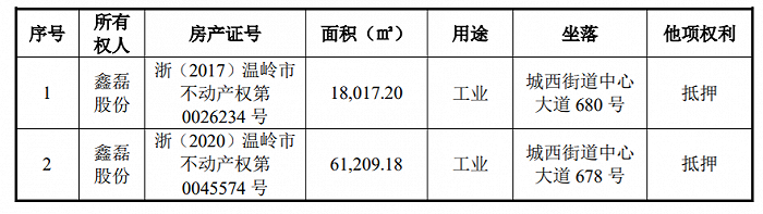 图片来源：招股书