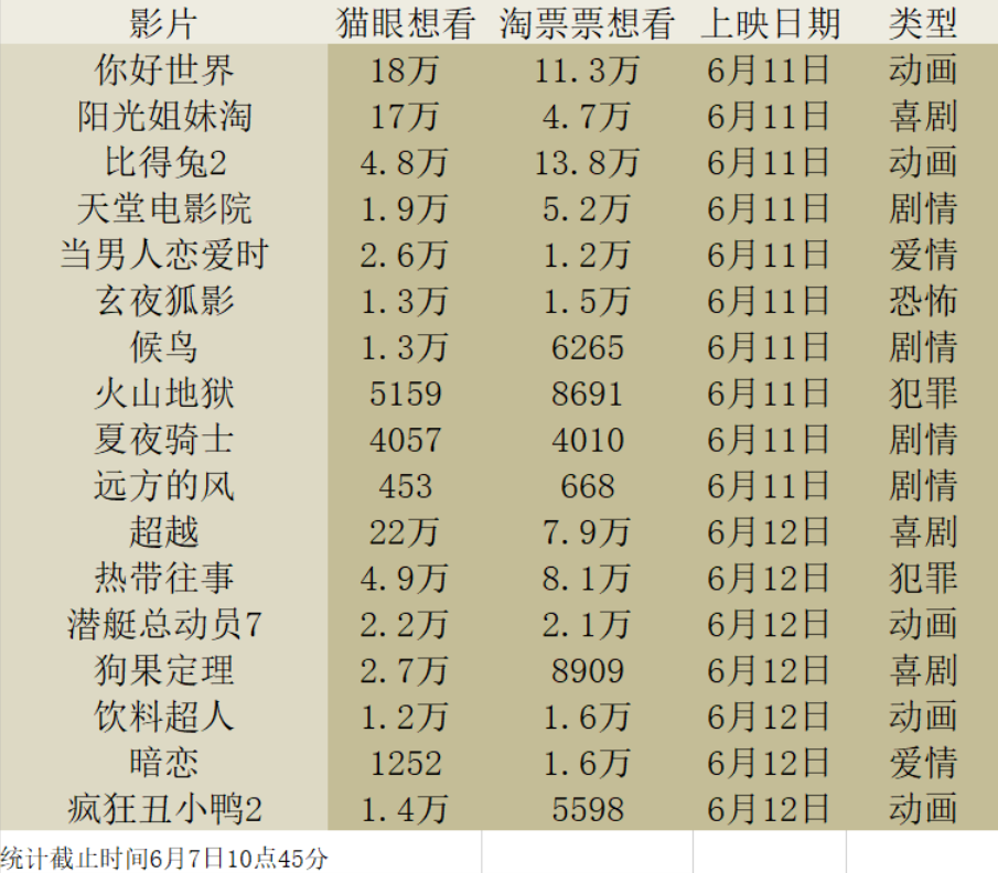 史上最好的电影排行榜_中国电影史上最大的耻辱,它实至名归(2)