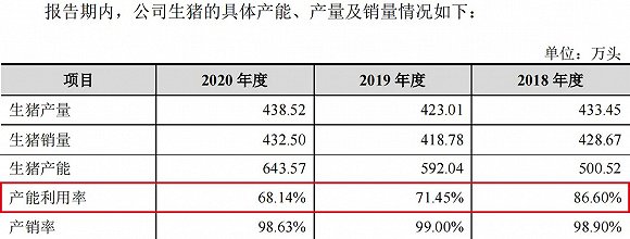 图片来源：正大股份招股书