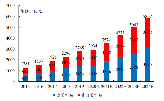 “这个指数悄悄布局了医美