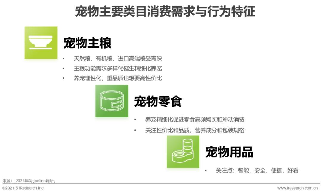 它 经济强势崛起 宠物行业规模近3000亿元呈现六大热点趋势 财经头条 它 经济强势崛起 宠物行业规模近3000亿元呈现六大热点趋势 财经头条