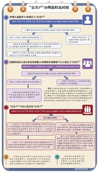 户内人口_有个数 大陆人口突破14亿,都有哪些新变化