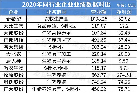 数据来源：公开数据