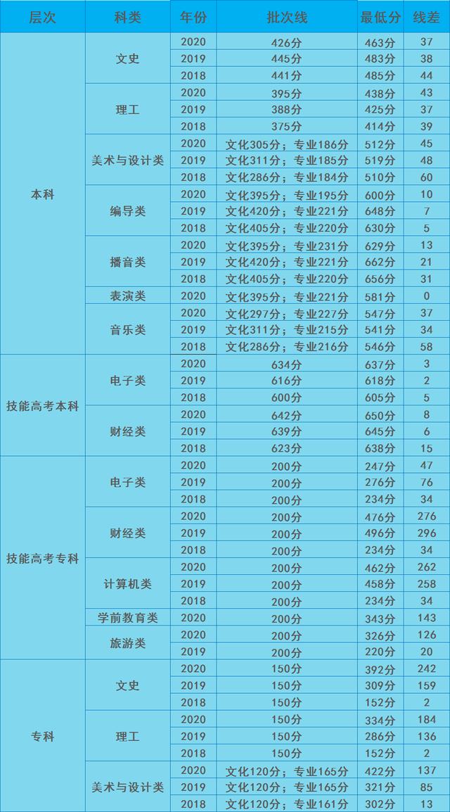 高考数据参考 汉口学院近3年全国录取分数及位次值参考 录取 湖北省 分数 新浪新闻 高考数据参考 汉口学院近3年全国录取分数及位次值参考 录取 湖北省 分数 新浪新闻