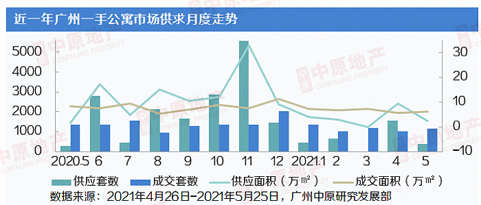 图片来源：广州中原研究发展部