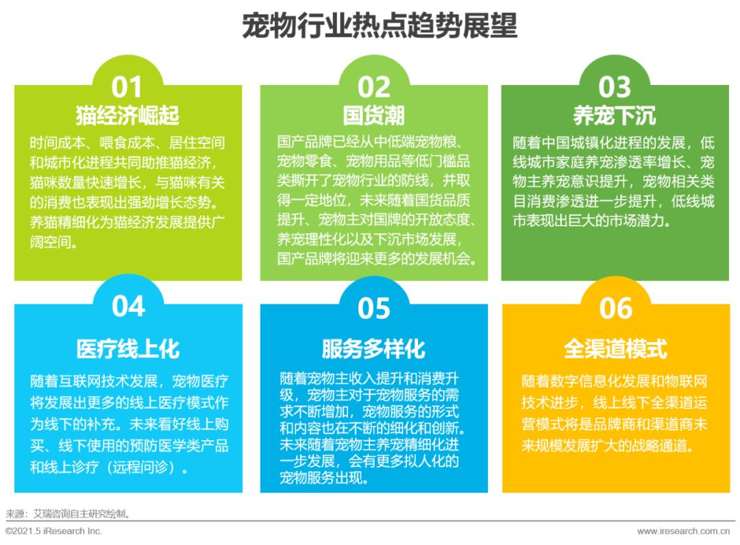 它 经济强势崛起 宠物行业规模近3000亿元呈现六大热点趋势 财经头条 它 经济强势崛起 宠物行业规模近3000亿元呈现六大热点趋势 财经头条