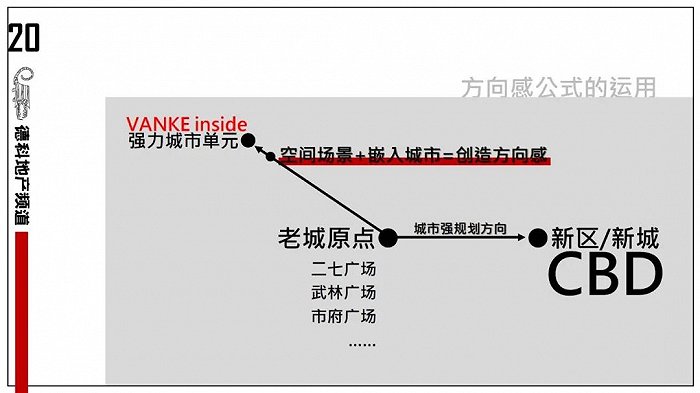 示意图