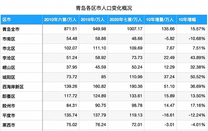 市南不能塌陷